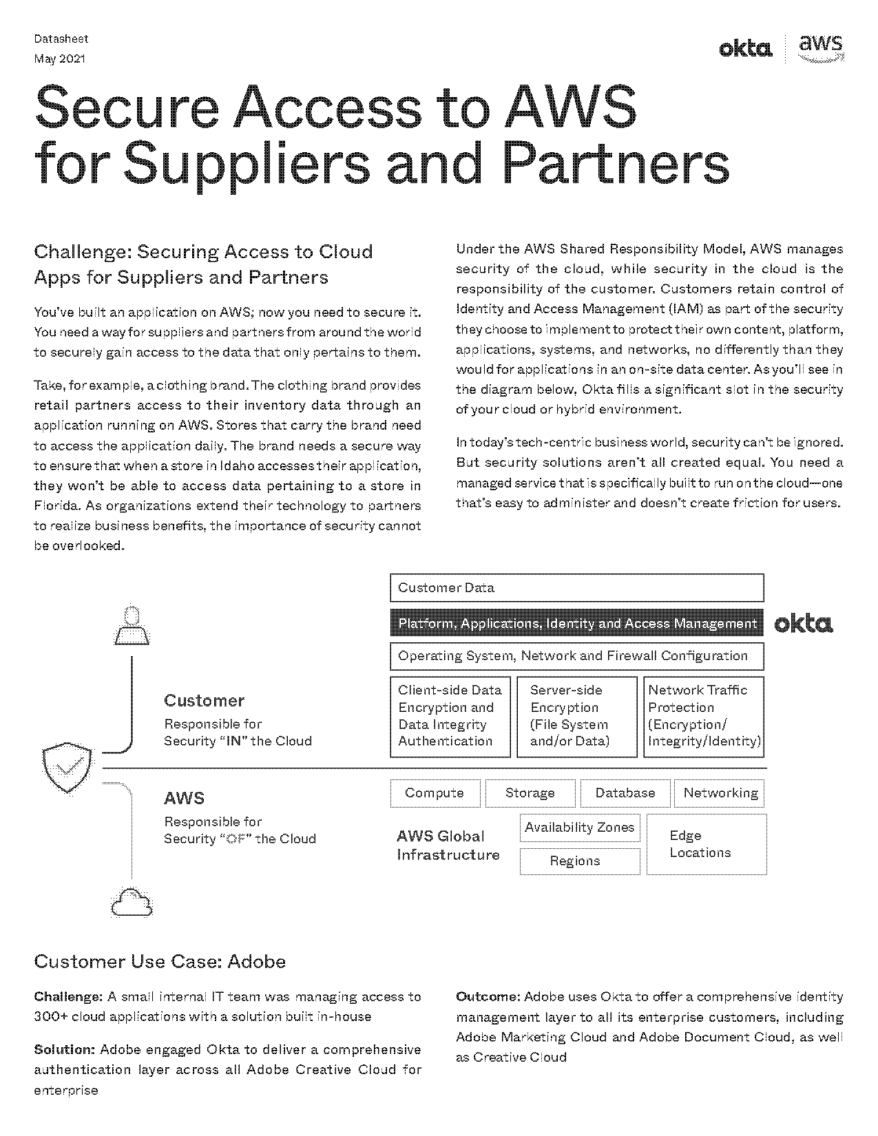 to store and access application data in aws