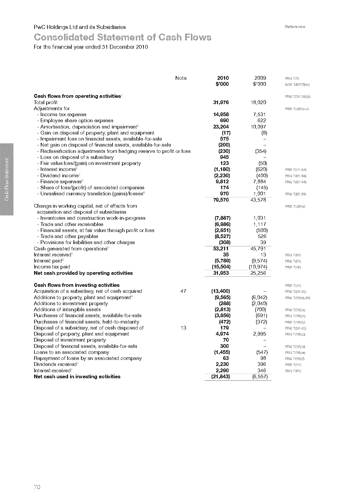 non cash interest cash flow statement