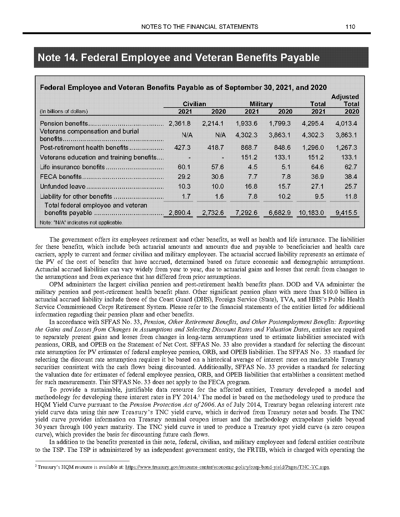 change in financial statements from issue of note payabe