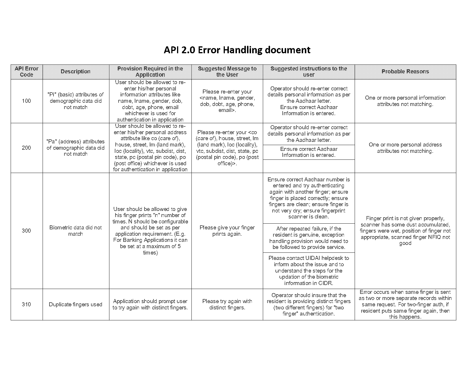 request scheme data is unsupported