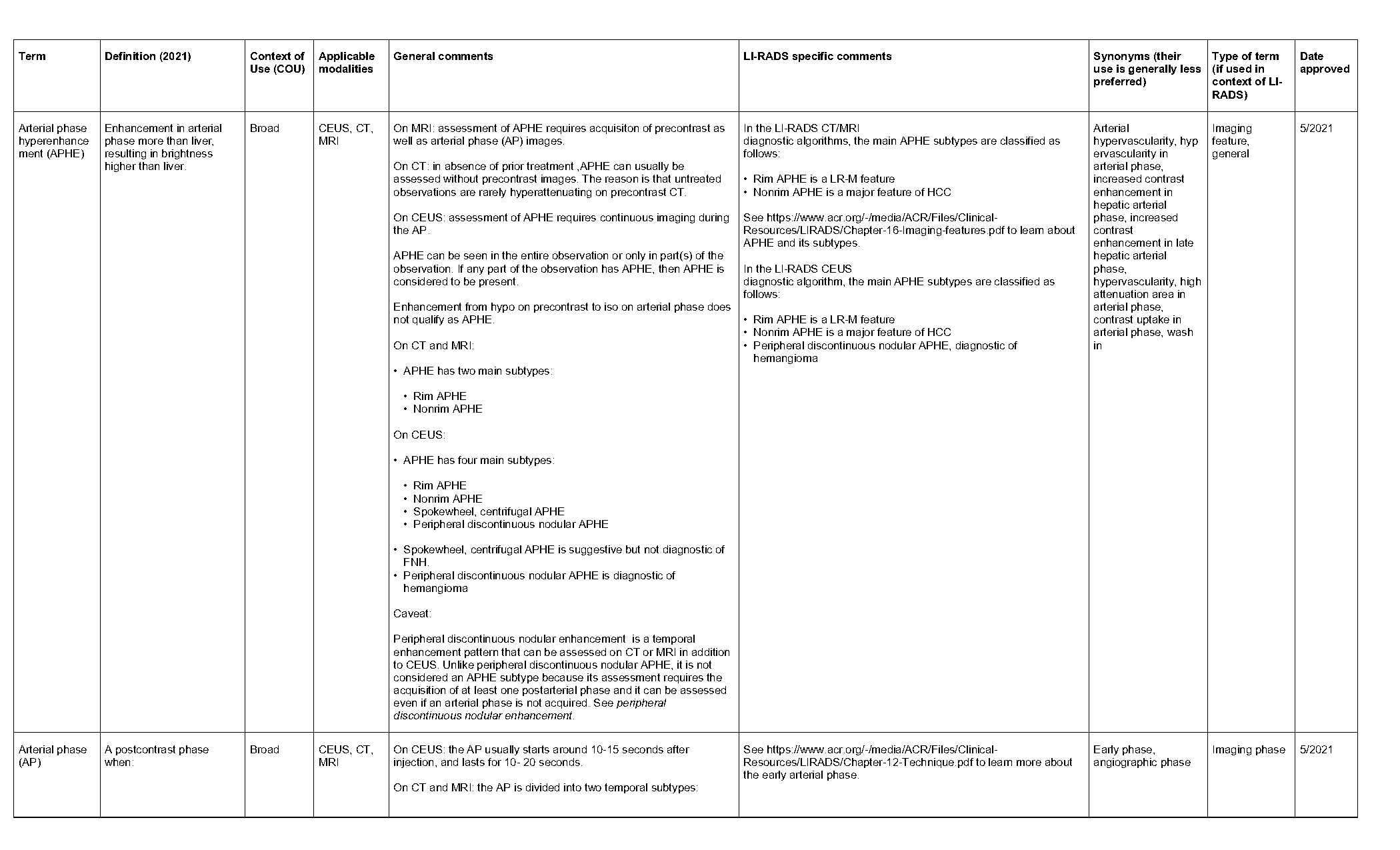 peripheral medical term meaning