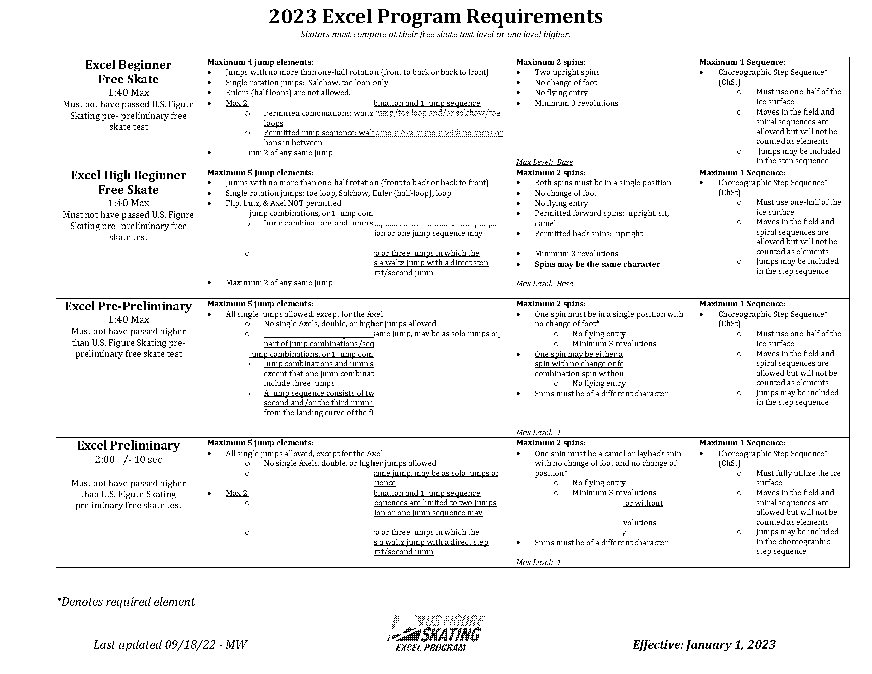 spreadsheets for dummies free