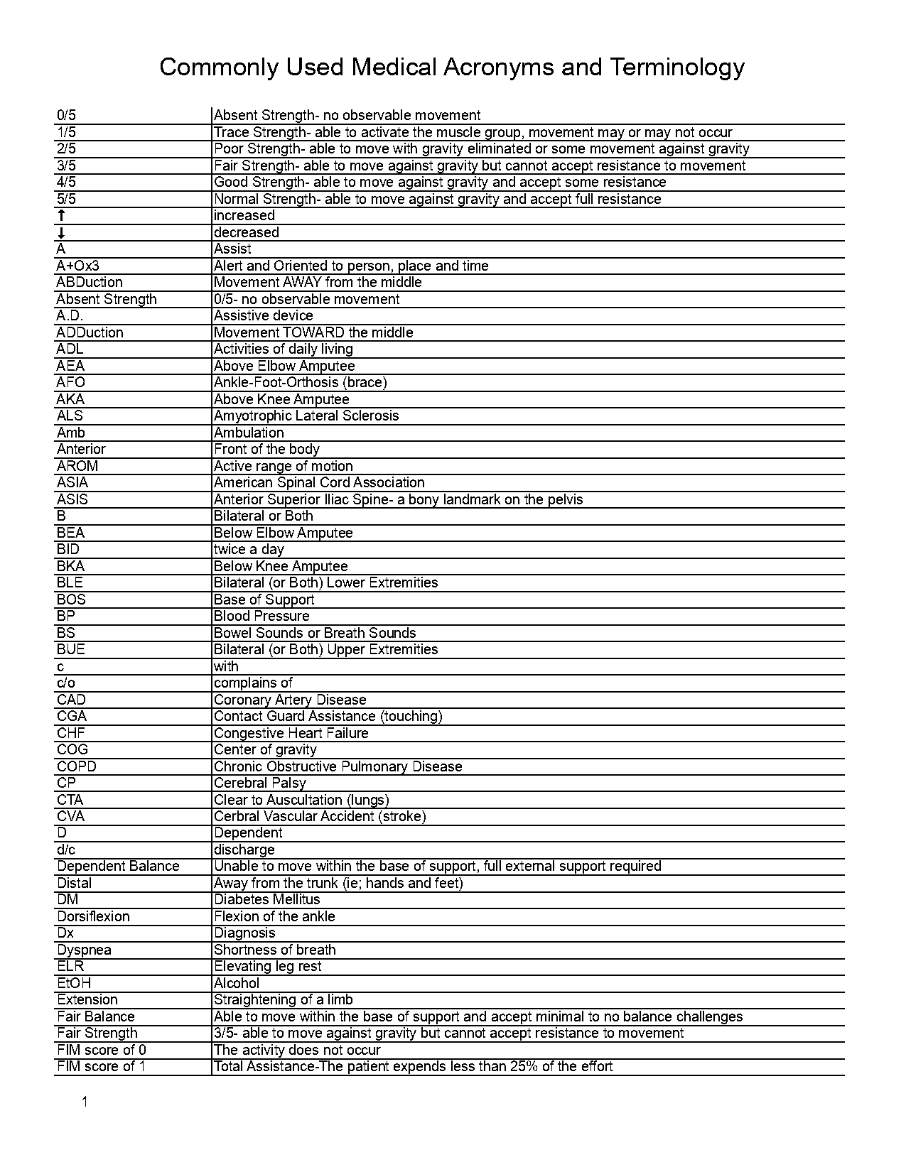 peripheral medical term meaning