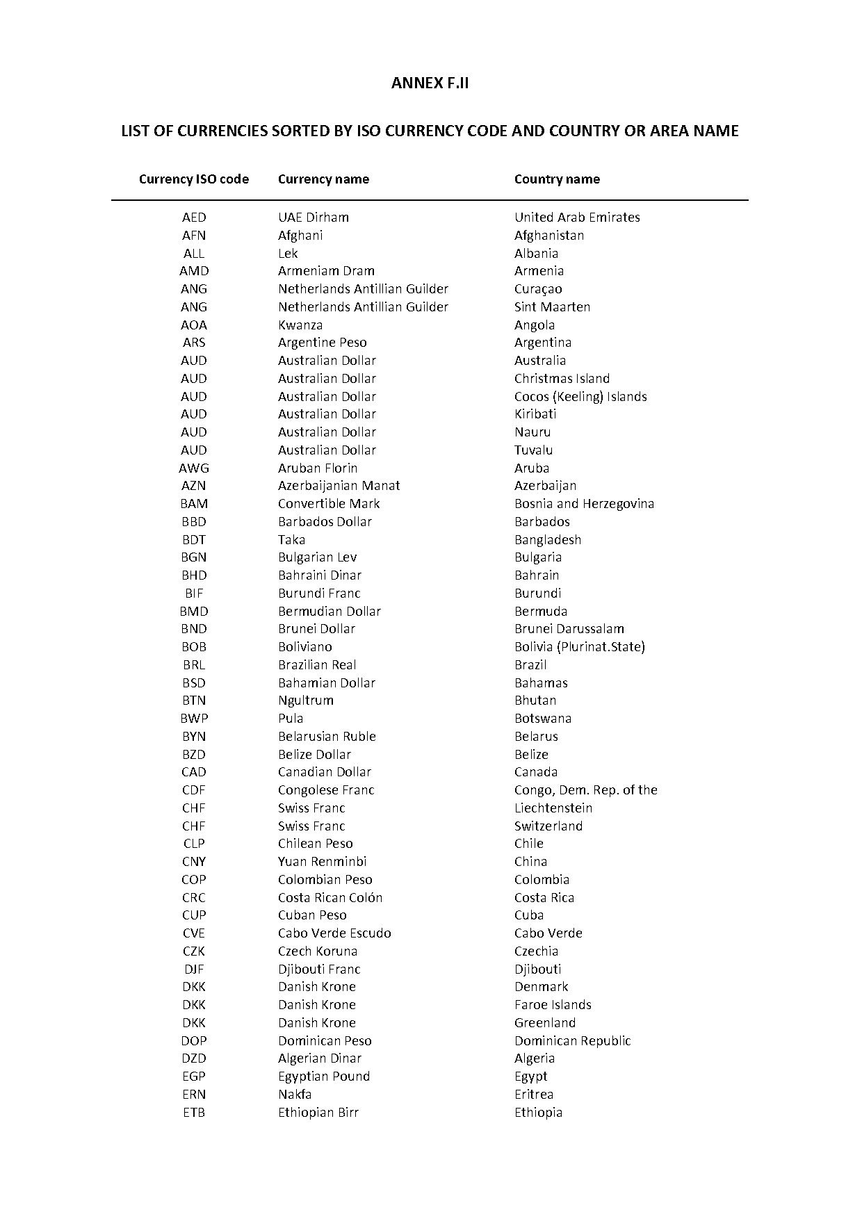 currency symbols and names list pdf