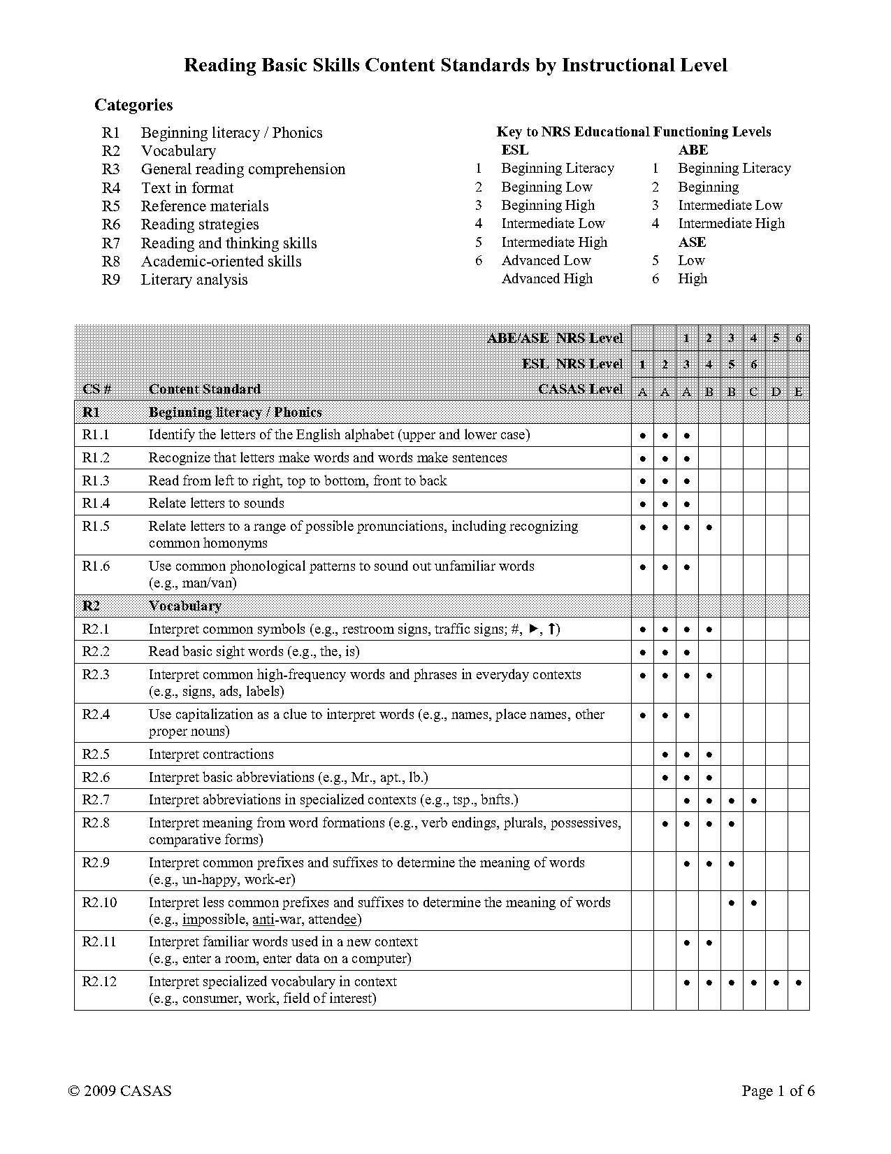 esl beginner reading comprehension worksheets