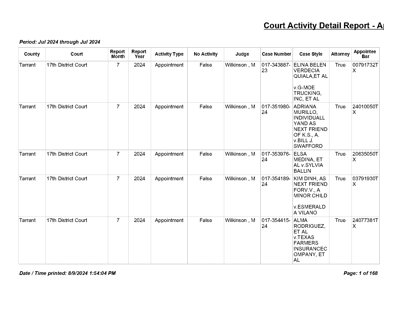 kenneth cook arrest records in texas