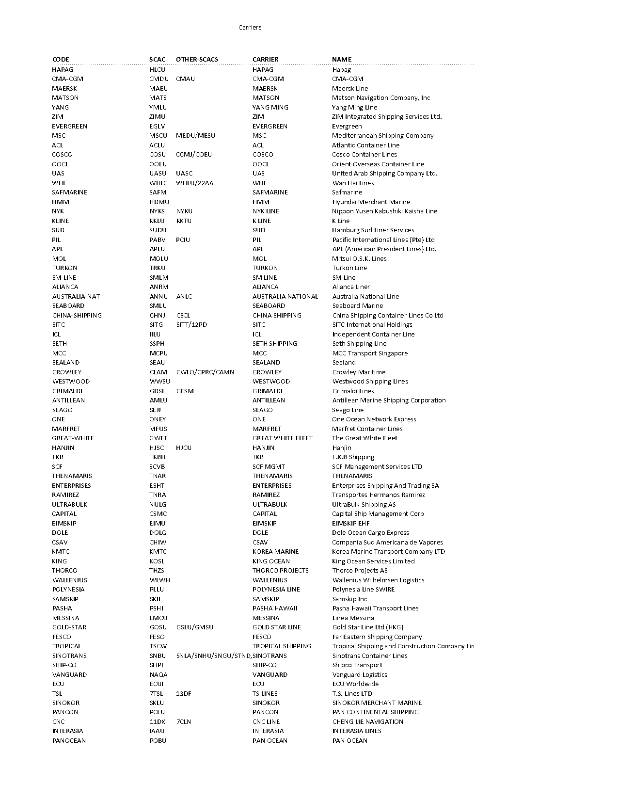 container port group terminals