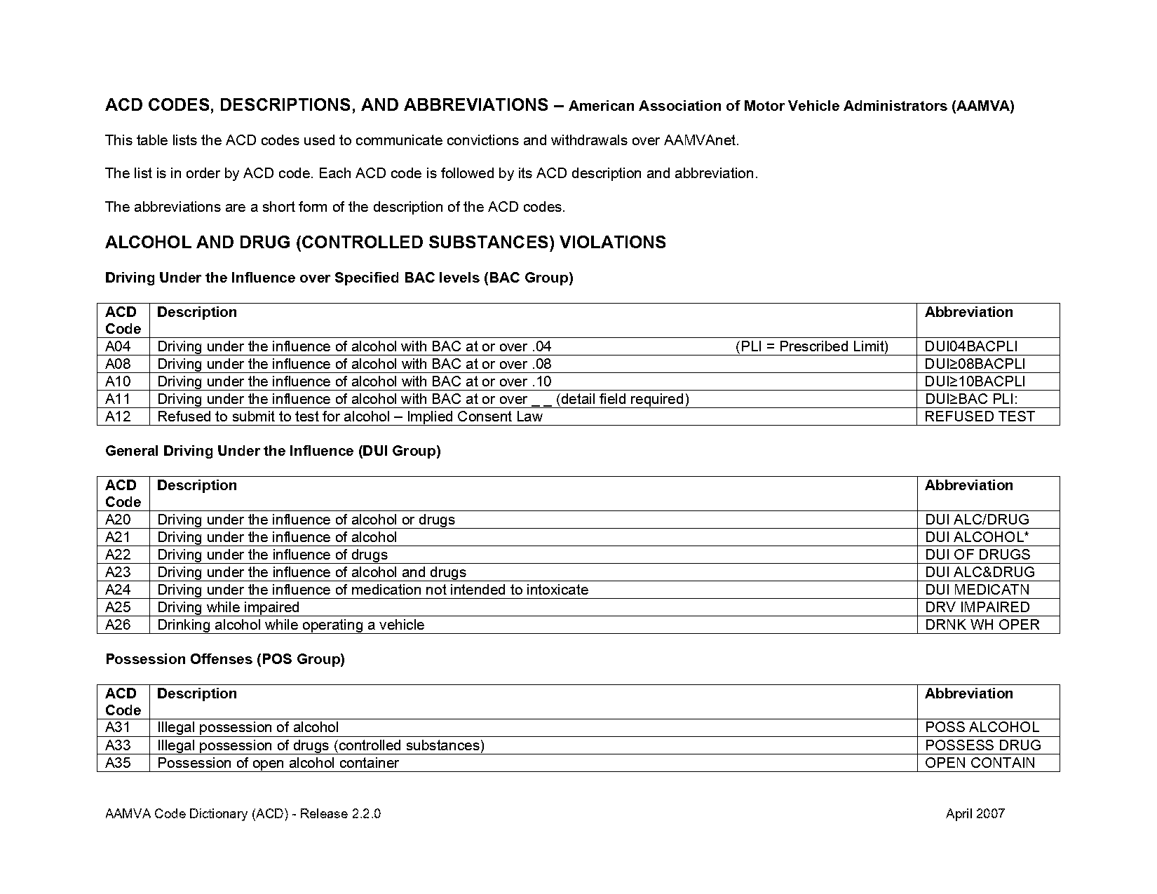 is an unsigned speeding ticket in florida legal