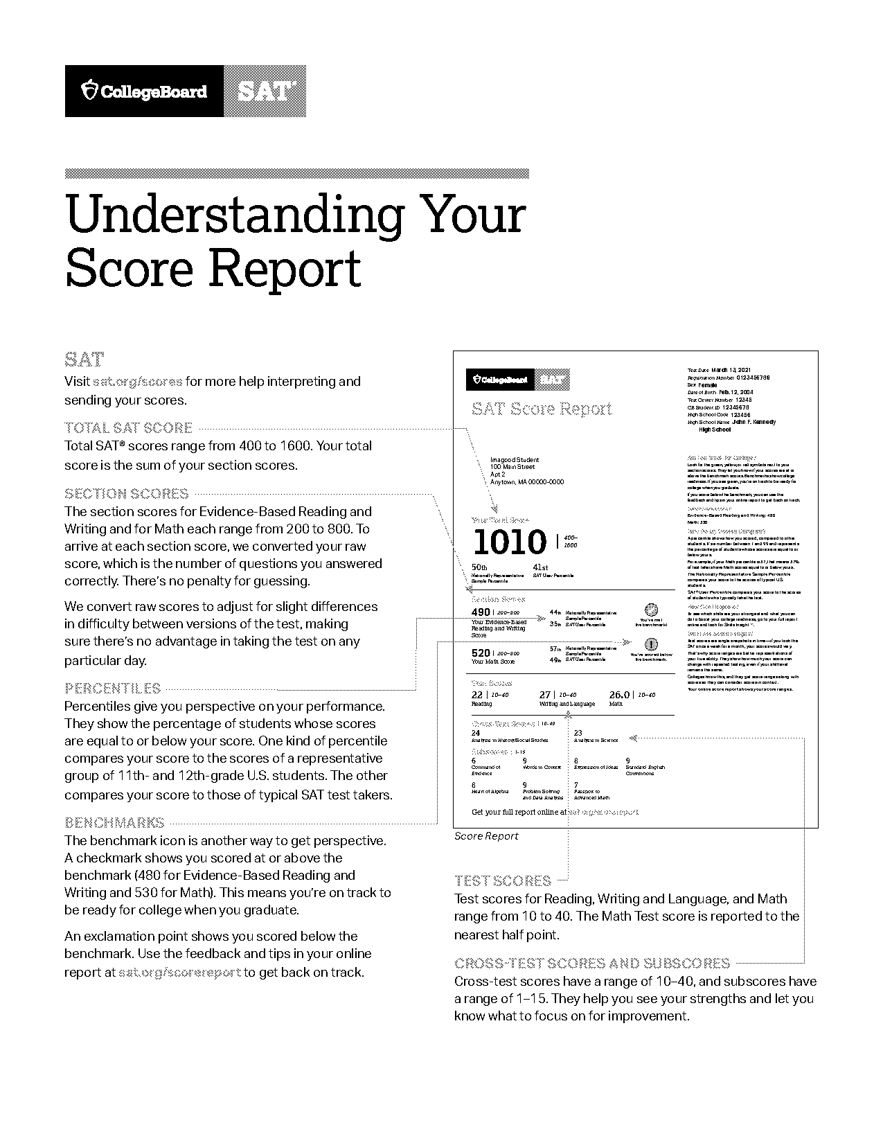 a and m sat score requirements