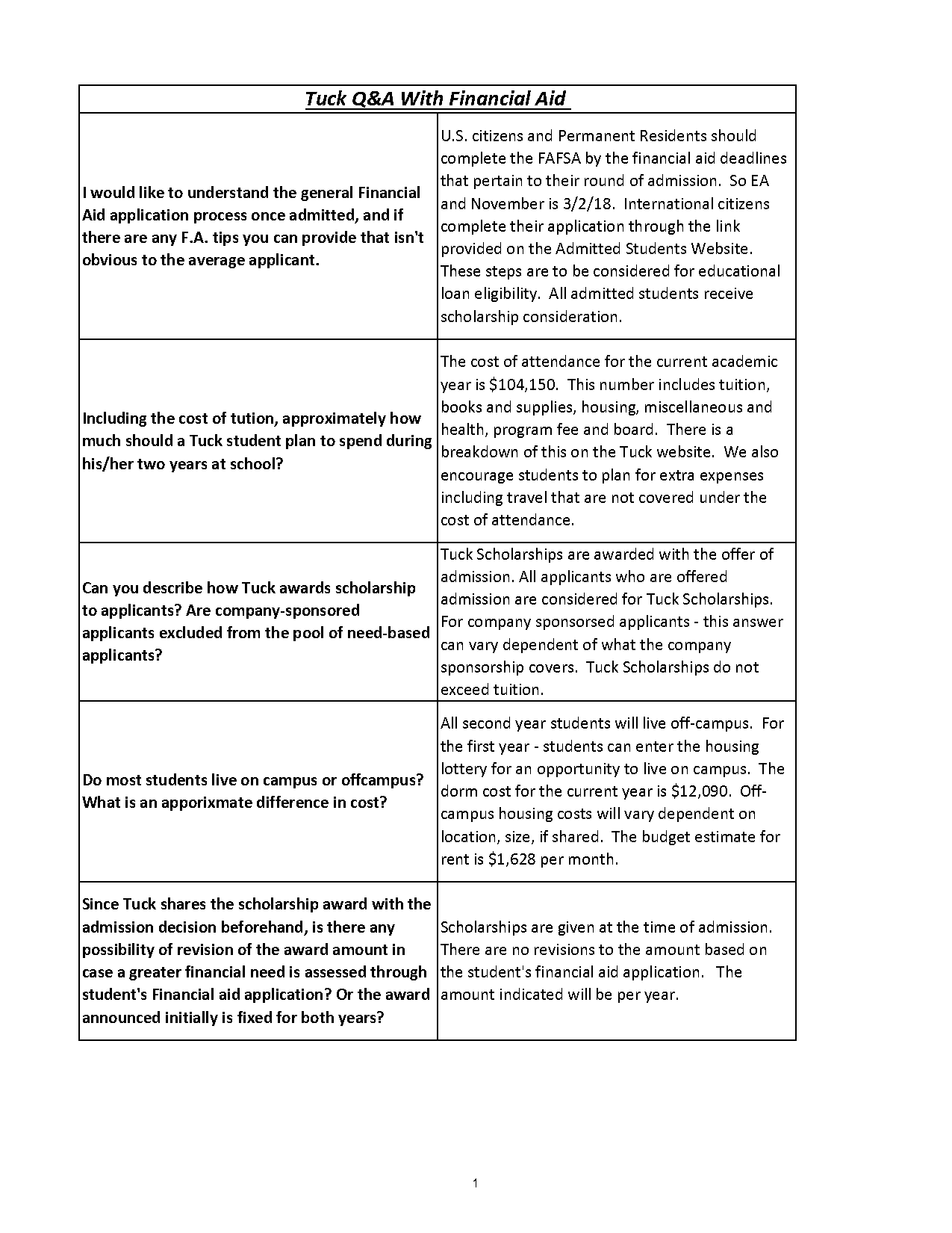 dartmouth admission requirements for international students