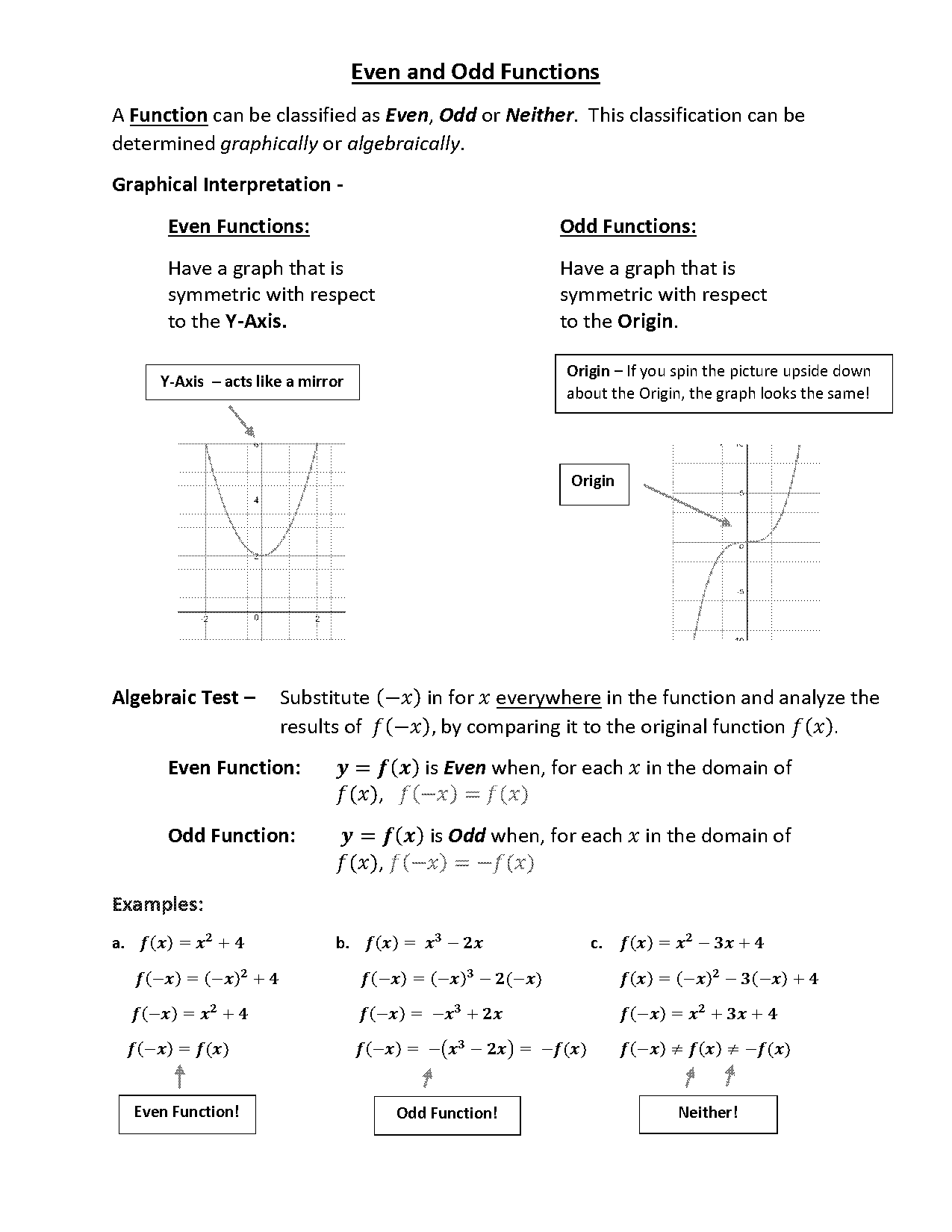 precalculus functions review worksheets