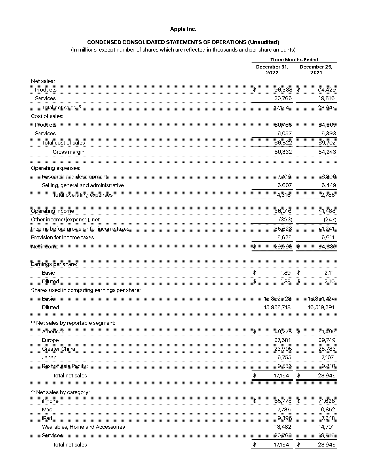 non cash interest cash flow statement