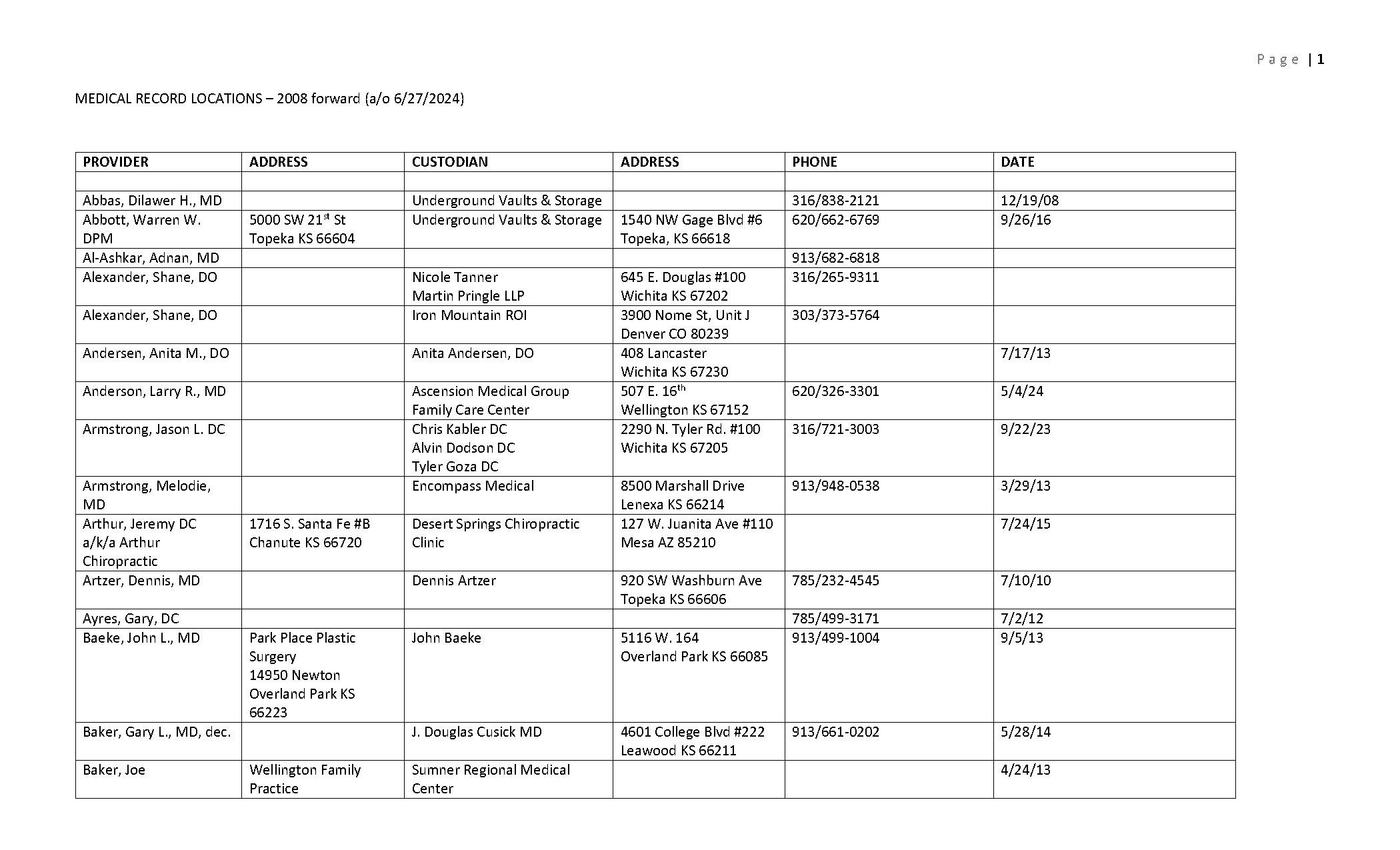 east houston medical center medical records